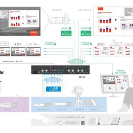 Barco PDS-4K HDMI Presentation Switcher-R9009650 - Projex Display