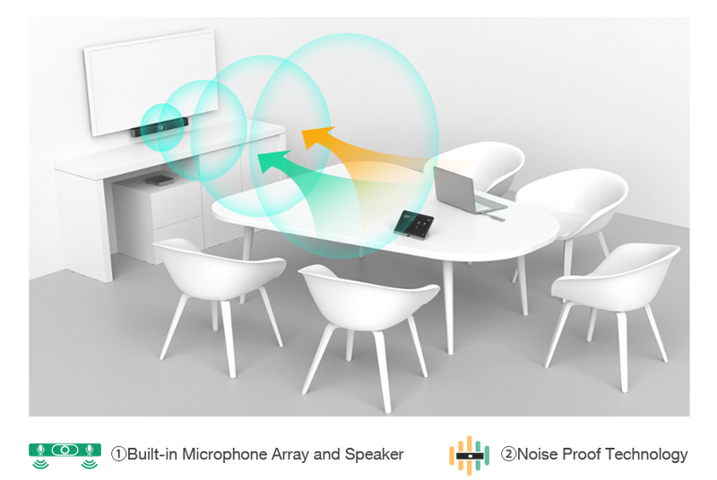 Yealink Zoom Rooms System for Small Meeting Rooms-ZVC400-C3-000 - Projex Display