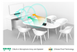 Yealink Zoom Rooms System for Small Meeting Rooms-ZVC400-C3-000 - Projex Display