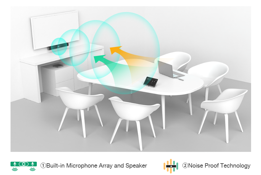 Yealink Zoom Rooms System for Small Meeting Rooms-ZVC400-C3-000 - Projex Display
